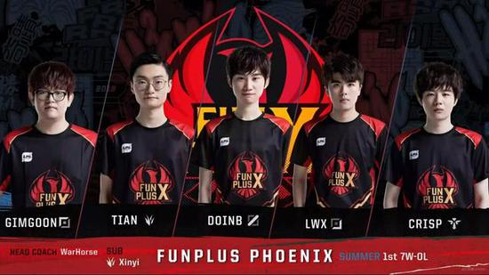 球队得分效 球队得分效